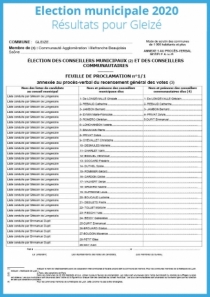 Résultat de l'élection municipale